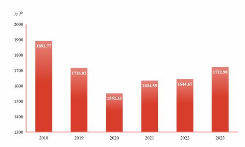 2023年東莞市國民經(jīng)濟(jì)和社會發(fā)展統(tǒng)計(jì)公報(bào)分析及展望