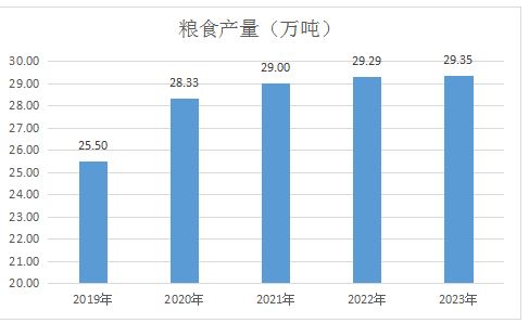 2023年鳳翔區(qū)國民經(jīng)濟(jì)和社會發(fā)展統(tǒng)計(jì)公報(bào)解讀與咨詢服務(wù)