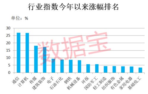 行業(yè)冷暖驟變 昔日熱門降溫，三類主題基金異軍突起